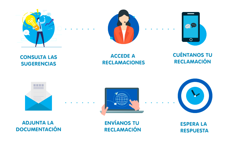 Pasos a seguir en caso de Reclamaciones